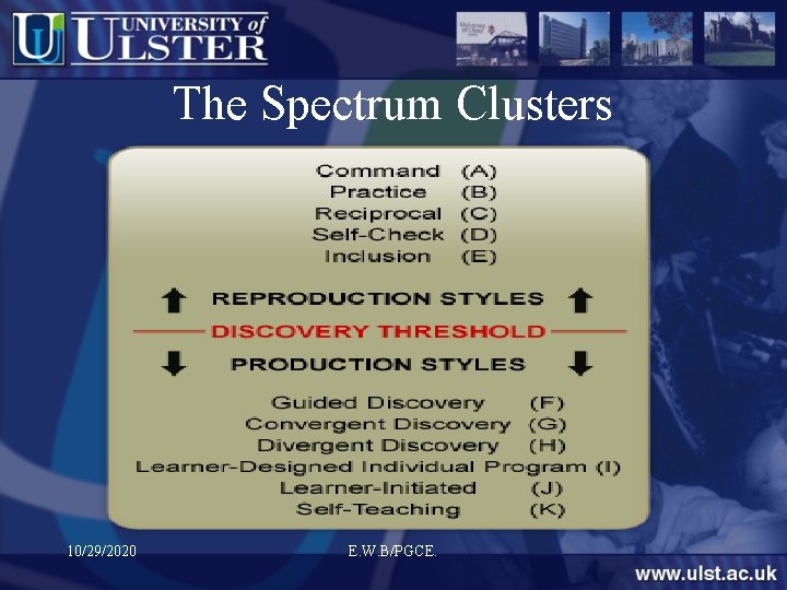 The Spectrum Clusters 10/29/2020 E. W. B/PGCE. 
