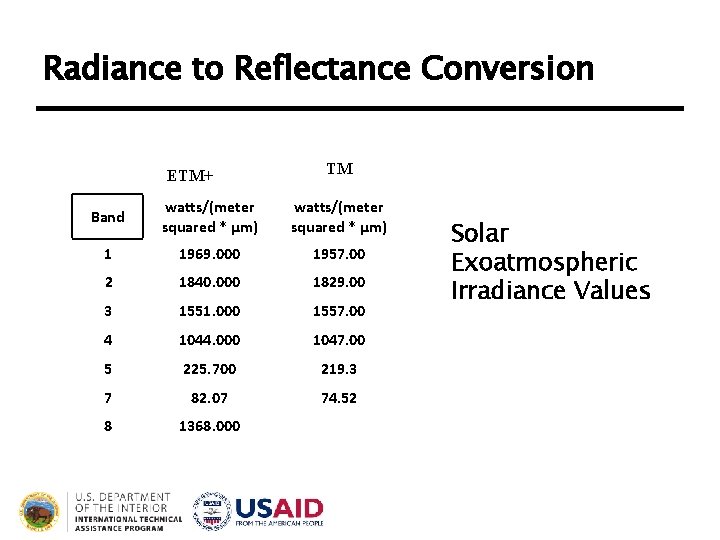 Radiance to Reflectance Conversion ETM+ TM Band watts/(meter squared * µm) 1 1969. 000 Radiance to Reflectance Conversion ETM+ TM Band watts/(meter squared * µm) 1 1969. 000