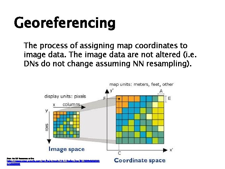 Georeferencing The process of assigning map coordinates to image data. The image data are