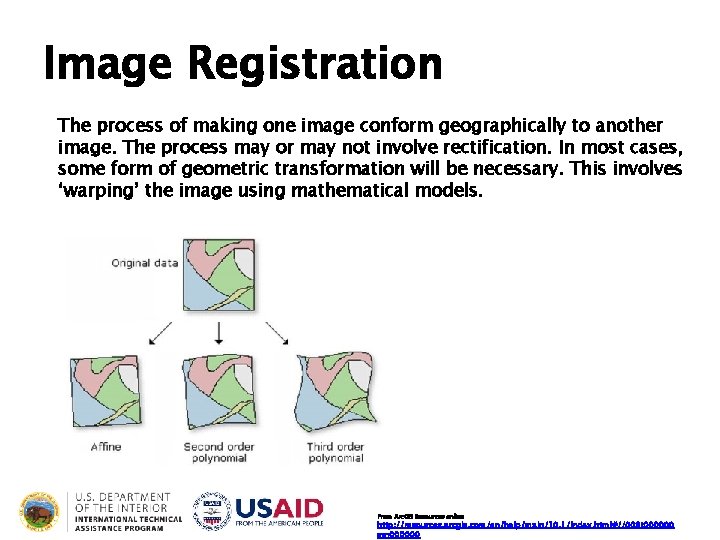 Image Registration The process of making one image conform geographically to another image. The