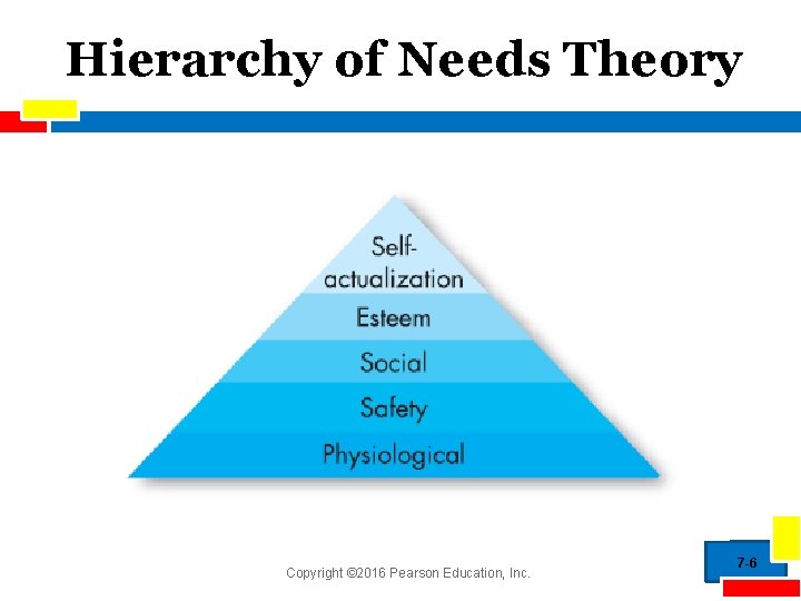 Hierarchy of Needs Theory Copyright © 2016 Pearson Education, Inc. 7 -6 