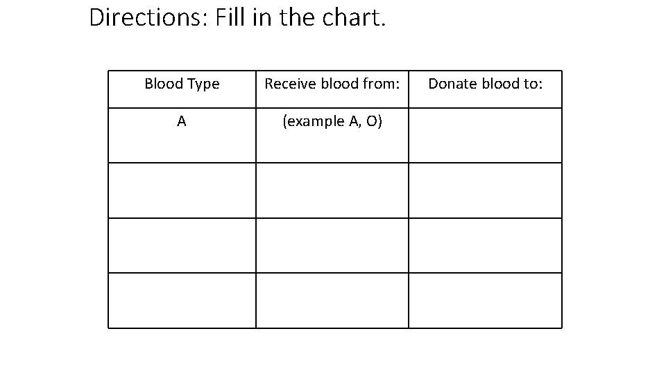 Directions: Fill in the chart. Blood Type Receive blood from: A (example A, O)