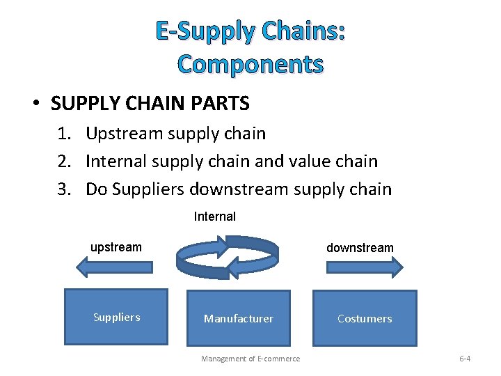 E-Supply Chains: Components • SUPPLY CHAIN PARTS 1. Upstream supply chain 2. Internal supply