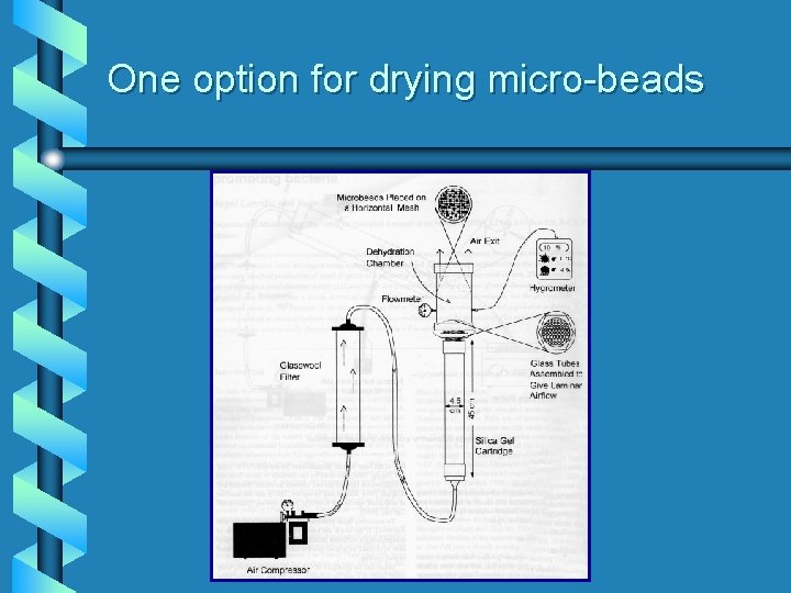 One option for drying micro-beads 