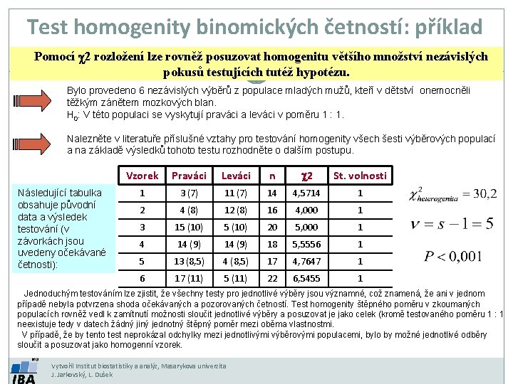 Test homogenity binomických četností: příklad Pomocí c 2 rozložení lze rovněž posuzovat homogenitu většího