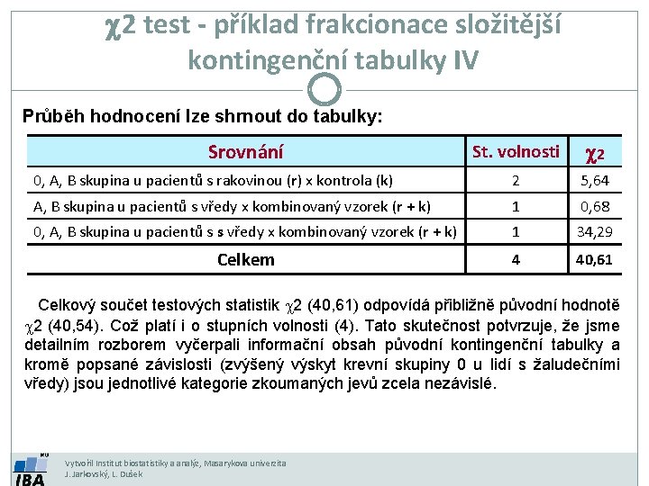 c 2 test - příklad frakcionace složitější kontingenční tabulky IV Průběh hodnocení lze shrnout