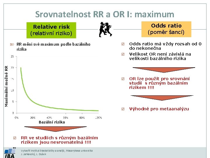 Srovnatelnost RR a OR I: maximum Odds ratio (poměr šancí) Relative risk (relativní riziko)