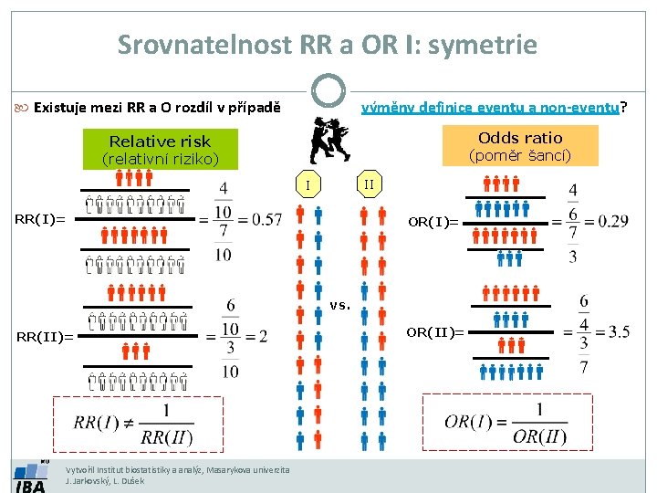 Srovnatelnost RR a OR I: symetrie Existuje mezi RR a O rozdíl v případě