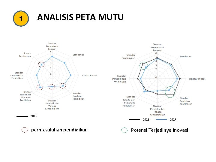 ANALISIS PETA MUTU 1 2016 permasalahan pendidikan 2016 2017 Potensi Terjadinya Inovasi 