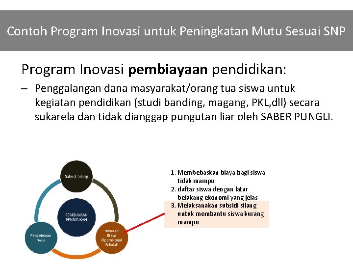 Contoh Program Inovasi untuk Peningkatan Mutu Sesuai SNP Program Inovasi pembiayaan pendidikan: – Penggalangan