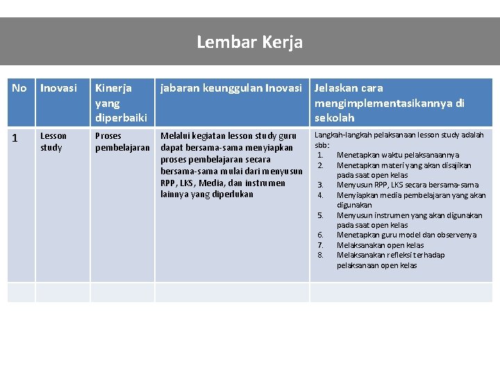 Lembar Kerja No Inovasi Kinerja yang diperbaiki jabaran keunggulan Inovasi Jelaskan cara mengimplementasikannya di