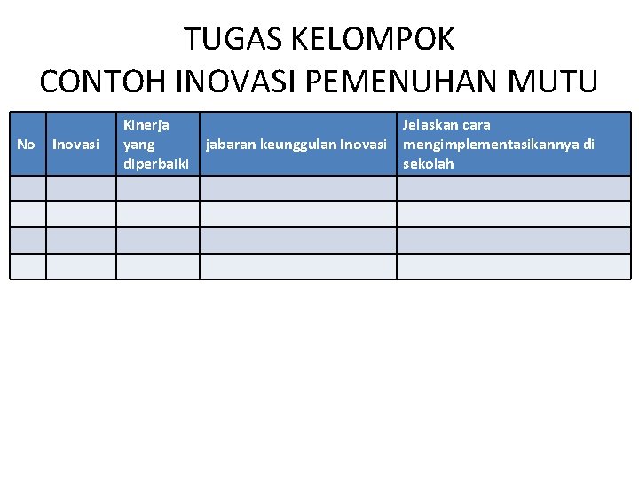 TUGAS KELOMPOK CONTOH INOVASI PEMENUHAN MUTU No Inovasi Kinerja yang diperbaiki Jelaskan cara jabaran