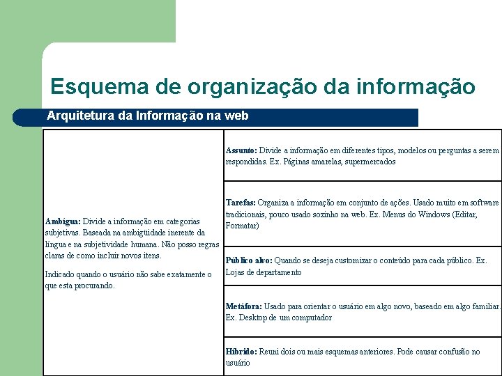 Esquema de organização da informação Arquitetura da Informação na web Assunto: Divide a informação