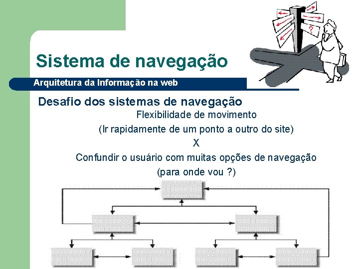 Sistema de navegação Arquitetura da Informação na web Desafio dos sistemas de navegação Flexibilidade