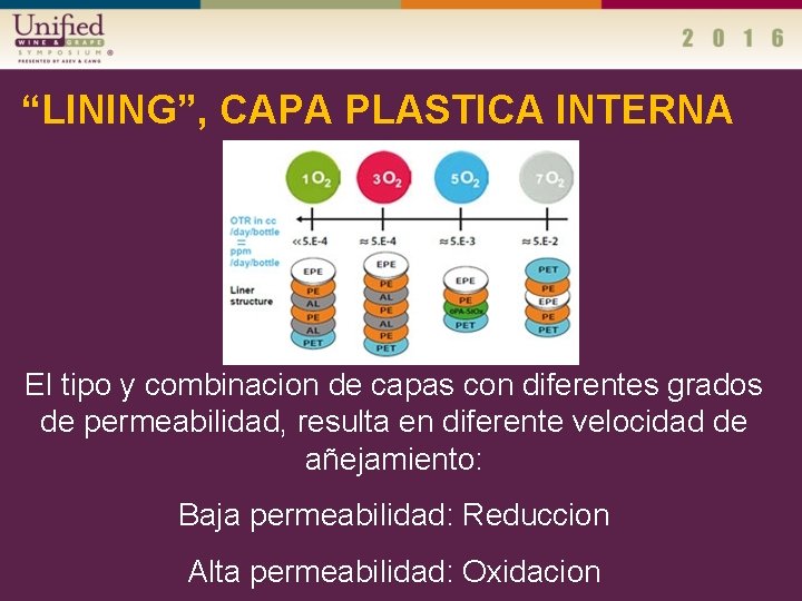 “LINING”, CAPA PLASTICA INTERNA El tipo y combinacion de capas con diferentes grados de