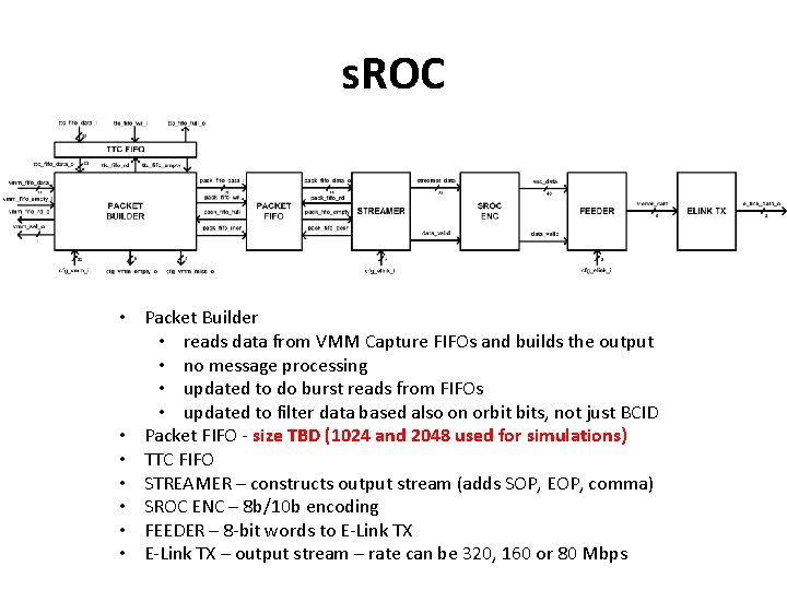 s. ROC • Packet Builder • reads data from VMM Capture FIFOs and builds