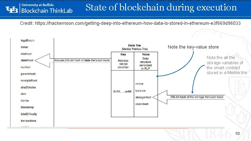 While the Ethereum virtual machine is running, its full computational state can be defined
