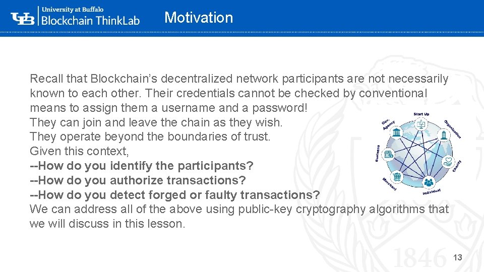 Motivation Recall that Blockchain’s decentralized network participants are not necessarily known to each other.