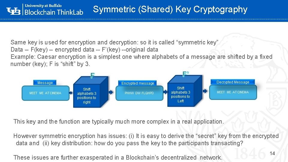 Symmetric (Shared) Key Cryptography Same key is used for encryption and decryption: so it