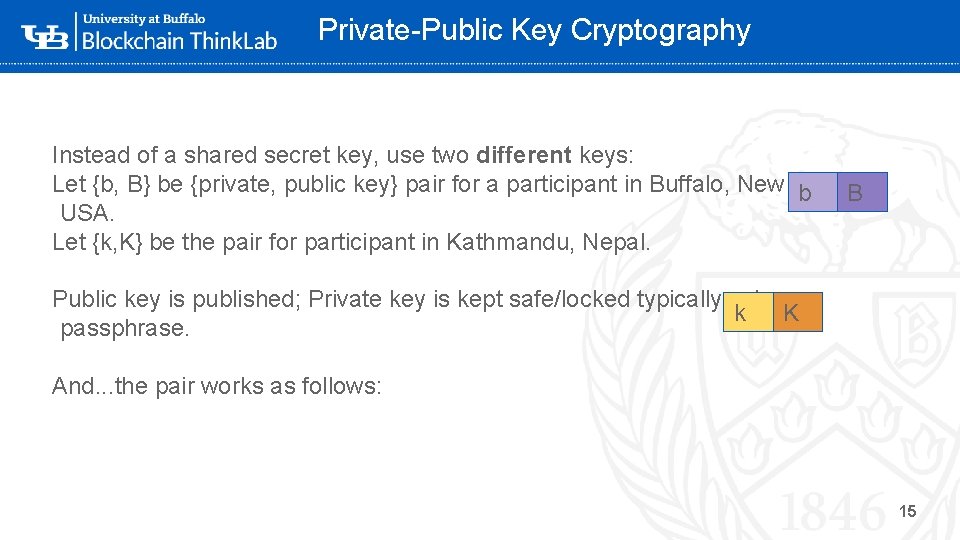 Private-Public Key Cryptography Instead of a shared secret key, use two different keys: Let