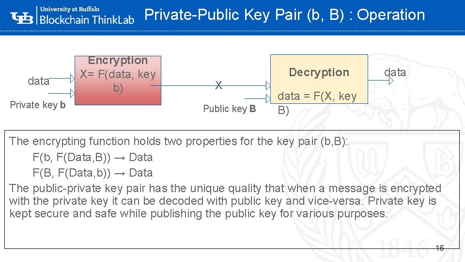 Private-Public Key Pair (b, B) : Operation data Private key b Encryption X= F(data,