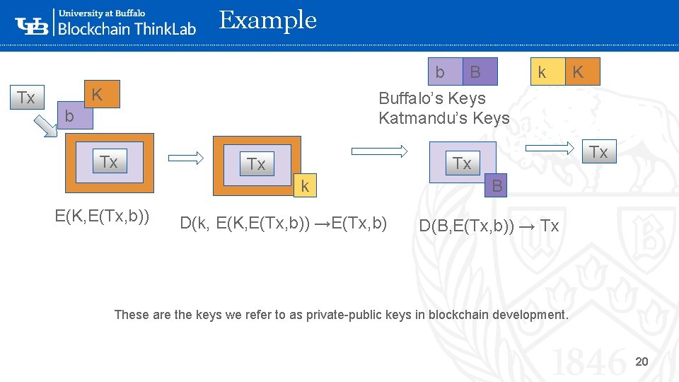 Example b Tx K B k K Buffalo’s Keys Katmandu’s Keys b Tx Tx