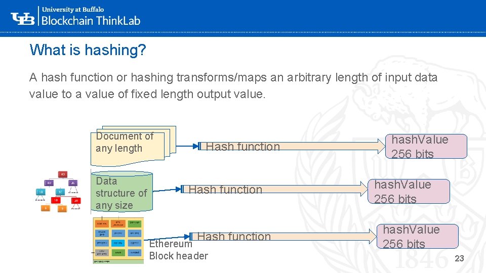 What is hashing? A hash function or hashing transforms/maps an arbitrary length of input