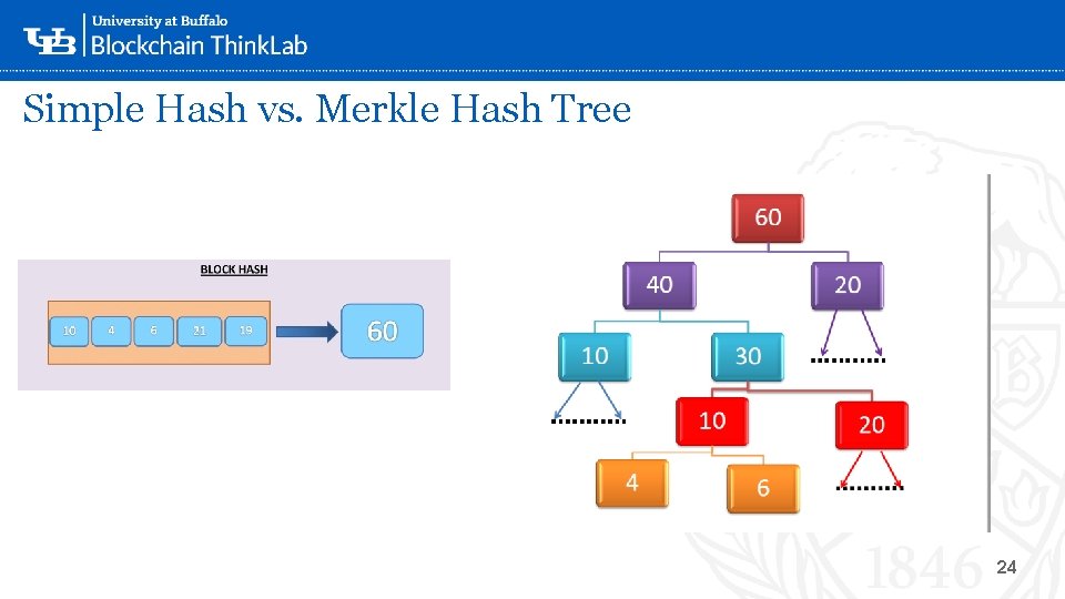 Simple Hash vs. Merkle Hash Tree ‘- 24 
