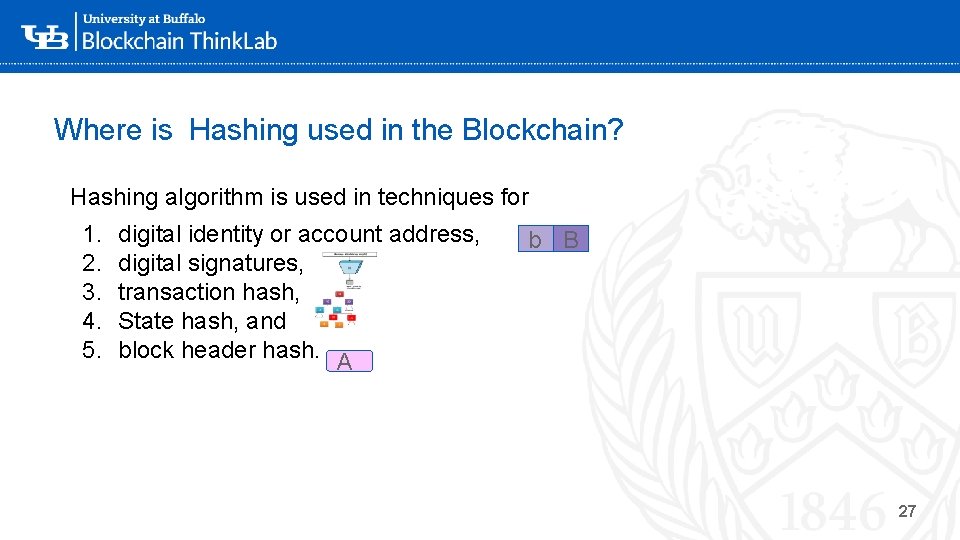 Where is Hashing used in the Blockchain? Hashing algorithm is used in techniques for