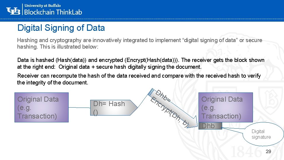 Digital Signing of Data Hashing and cryptography are innovatively integrated to implement “digital signing