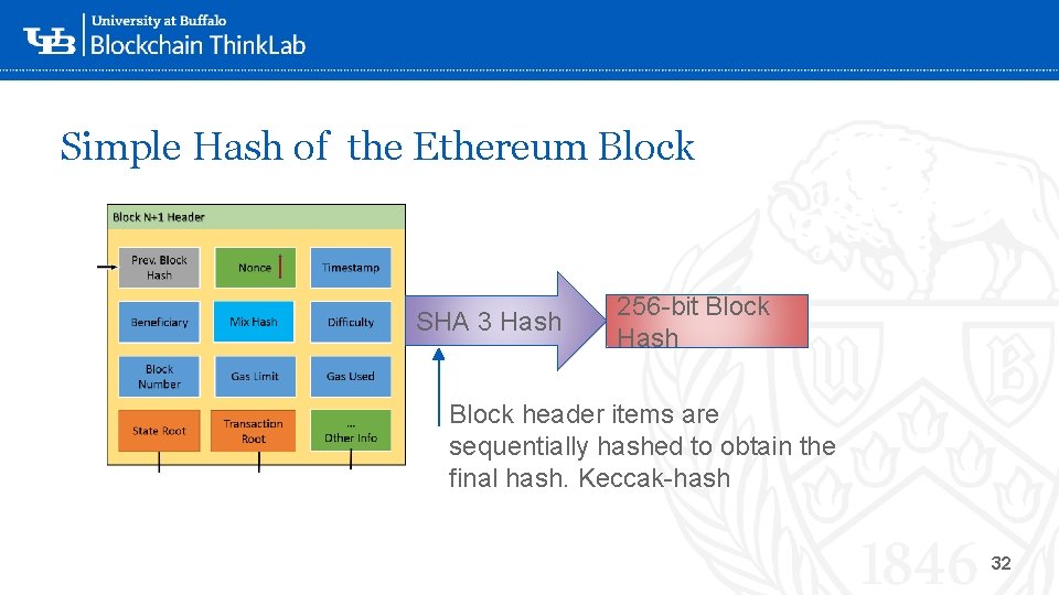 Simple Hash of the Ethereum Block SHA 3 Hash ‘ 256 -bit Block Hash