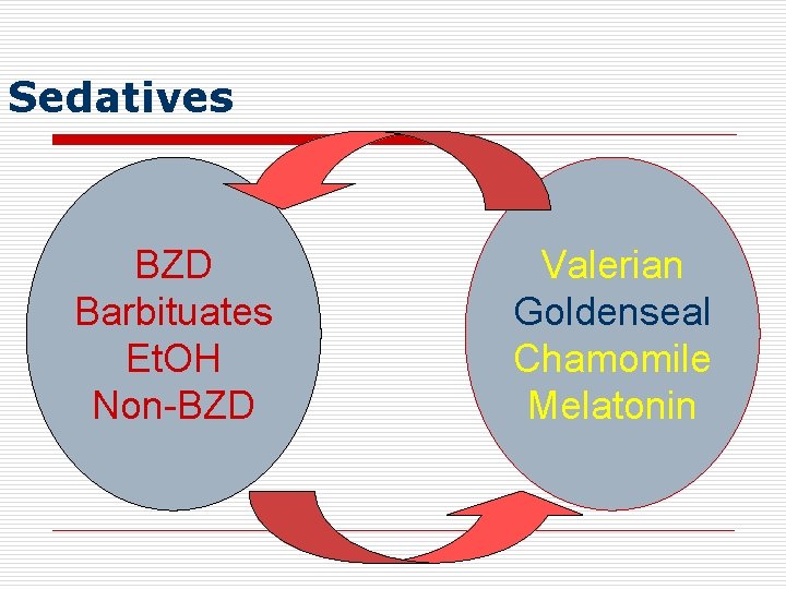 Sedatives BZD Barbituates Et. OH Non-BZD Valerian Goldenseal Chamomile Melatonin 