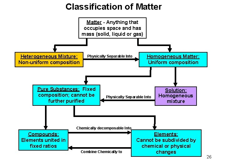  Classification of Matter - Anything that occupies space and has mass (solid, liquid