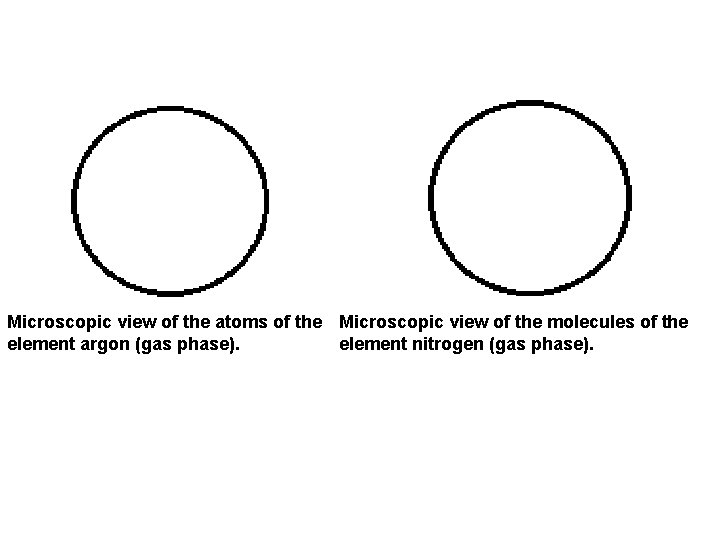  Microscopic view of the atoms of the Microscopic view of the molecules of