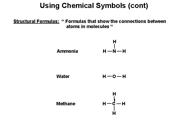  Using Chemical Symbols (cont) Structural Formulas: “ Formulas that show the connections between
