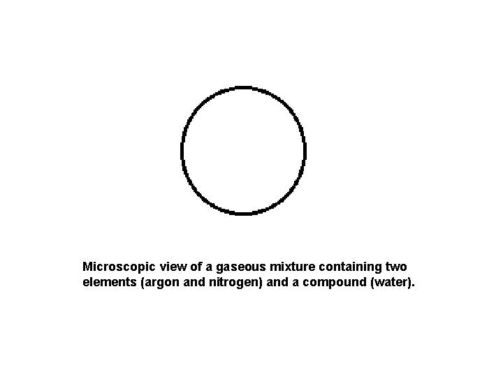 Microscopic view of a gaseous mixture containing two elements (argon and nitrogen) and a