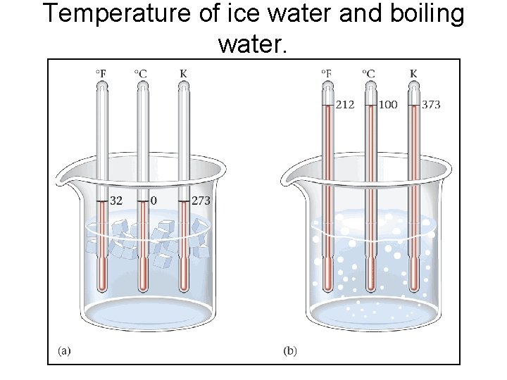 Temperature of ice water and boiling water. 