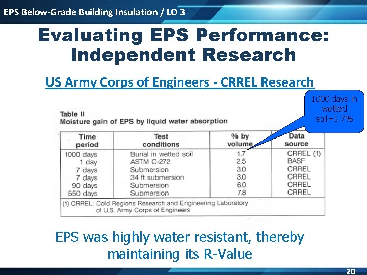 EPS Below-Grade Building Insulation / LO 3 Evaluating EPS Performance: Independent Research US Army