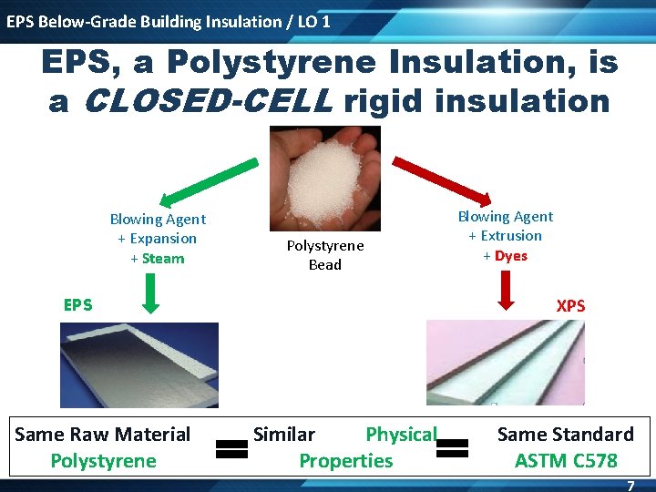 EPS Below-Grade Building Insulation / LO 1 EPS, a Polystyrene Insulation, is a CLOSED-CELL