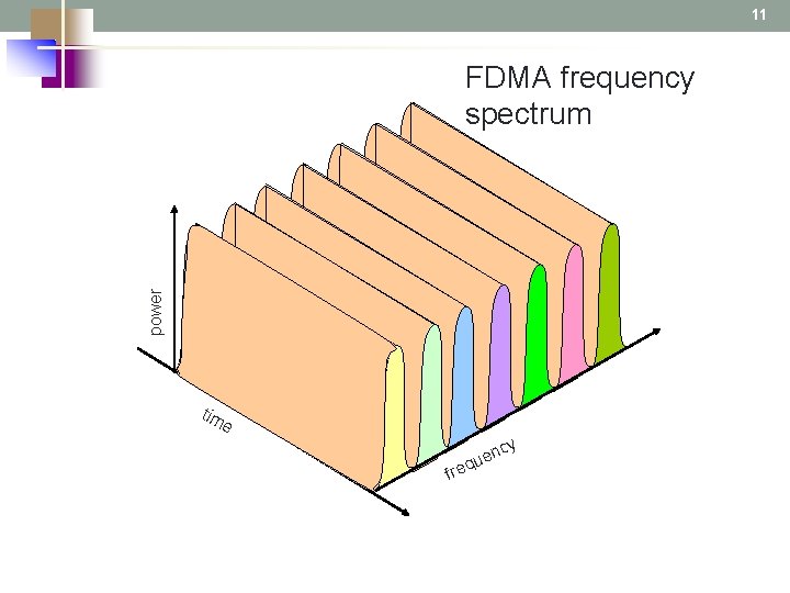 11 FDMA frequency spectrum power tim e fre cy n e qu 