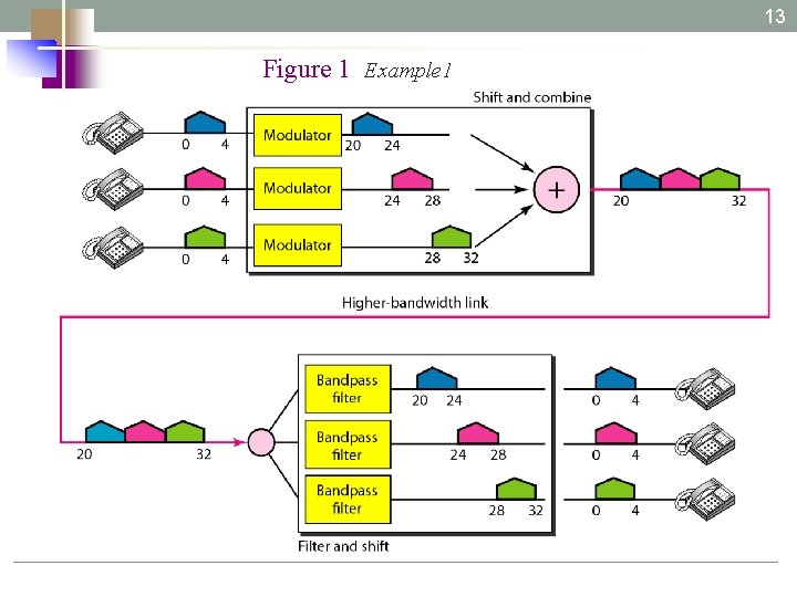 13 Figure 1 Example 1 