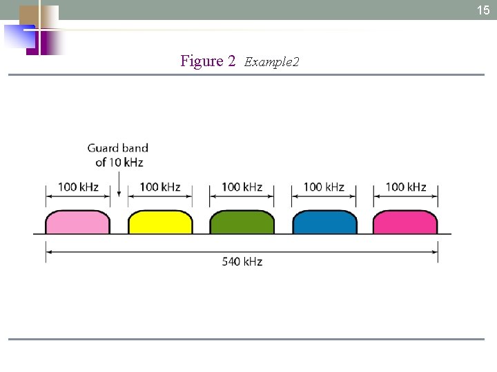 15 Figure 2 Example 2 