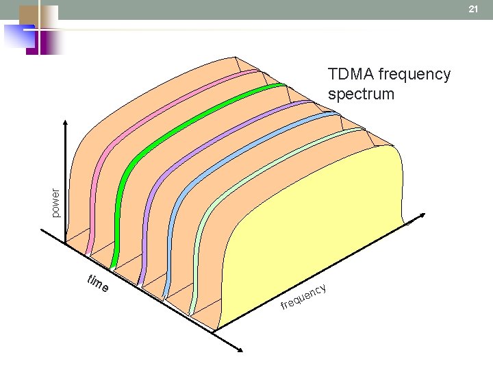 21 TDMA frequency spectrum power tim e fre cy n e qu 