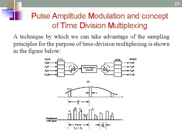 23 Pulse Amplitude Modulation and concept of Time Division Multiplexing A technique by which