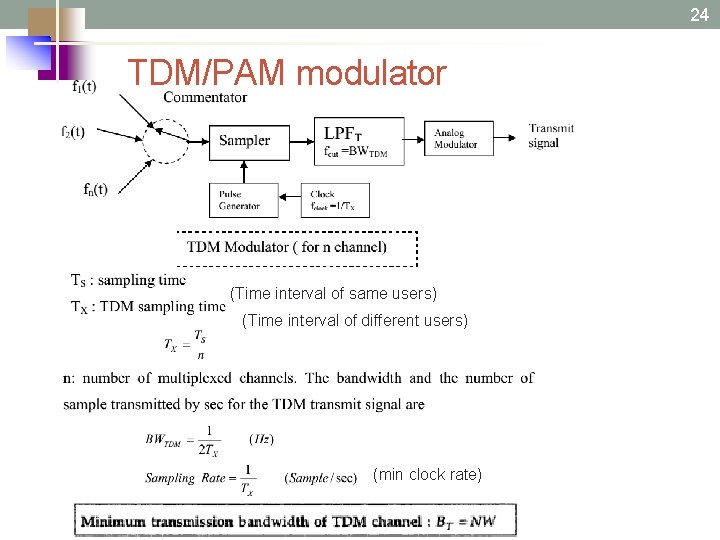24 TDM/PAM modulator (Time interval of same users) (Time interval of different users) (min