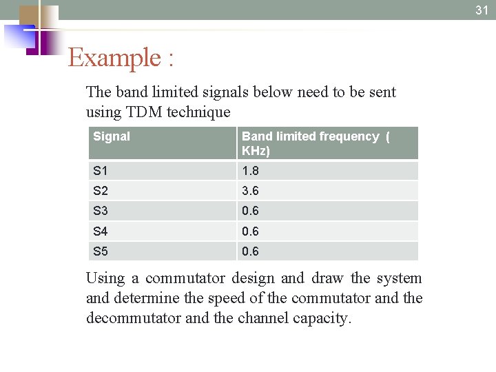 31 Example : The band limited signals below need to be sent using TDM