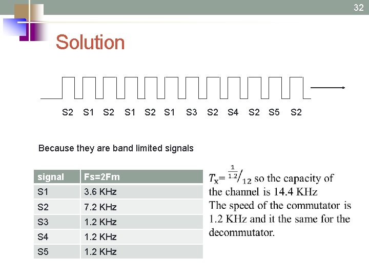 32 Solution S 2 S 1 S 3 S 2 S 4 Because they