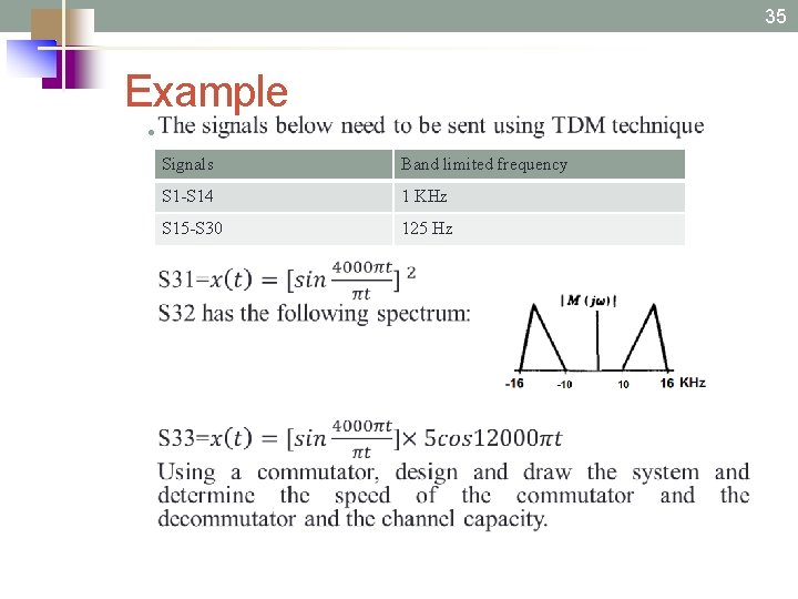 35 Example • Signals Band limited frequency S 1 -S 14 1 KHz S