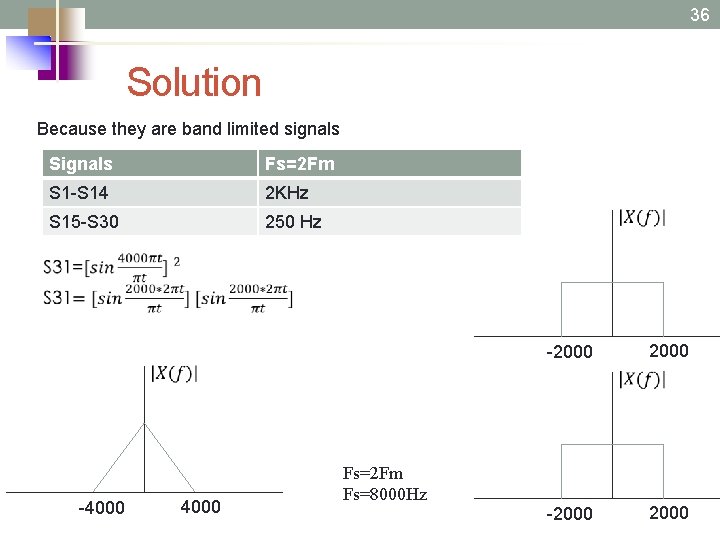 36 Solution Because they are band limited signals Signals Fs=2 Fm S 1 -S