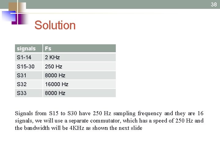 38 Solution signals Fs S 1 -14 2 KHz S 15 -30 250 Hz
